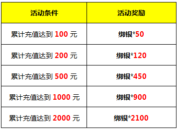 奖励截图.png