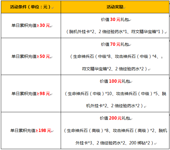 点击下载《永恒纪元:戒》 活动对象:草花手游《永恒纪元:戒》玩家